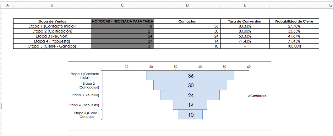 Cómo Hacer Un Funnel De Ventas En Excel [Plantilla Gratis Incluída]